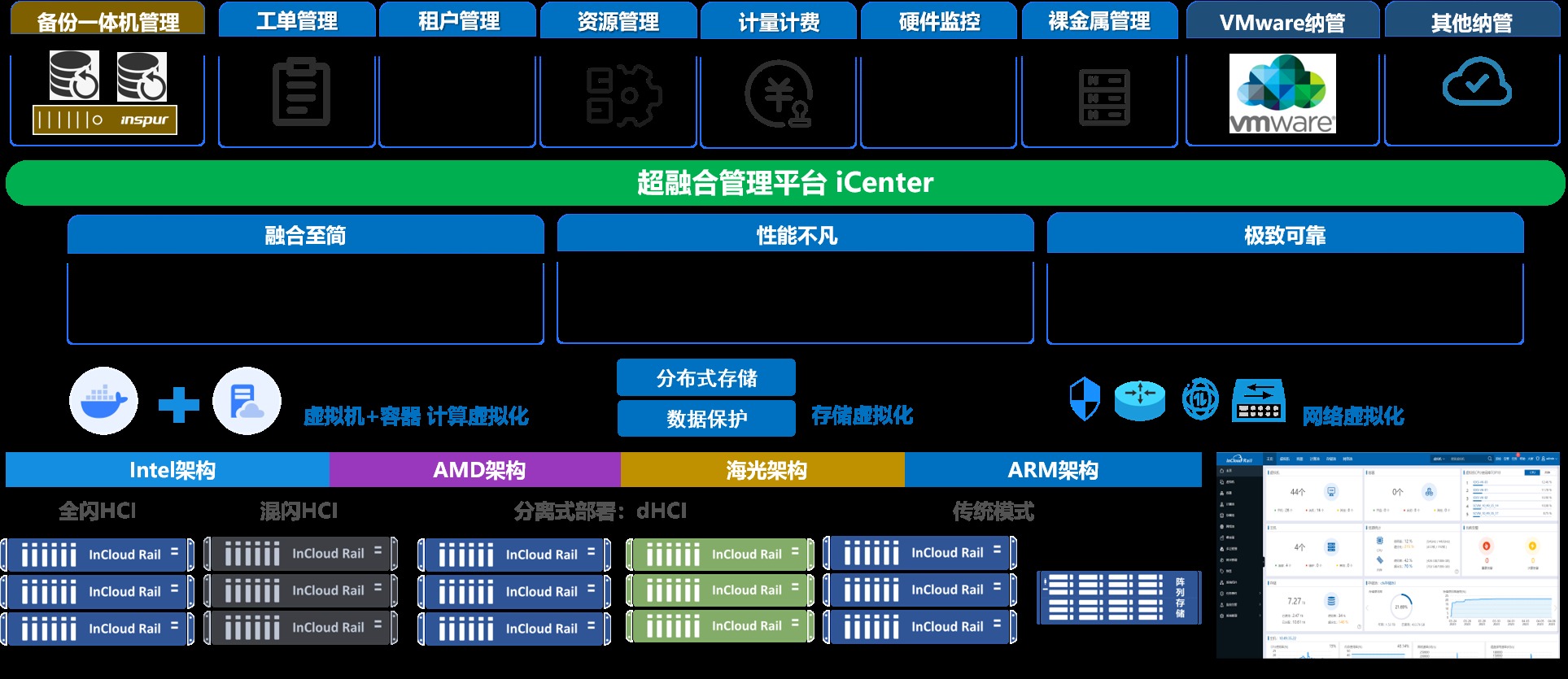 浪潮 NF5180M6 服务器